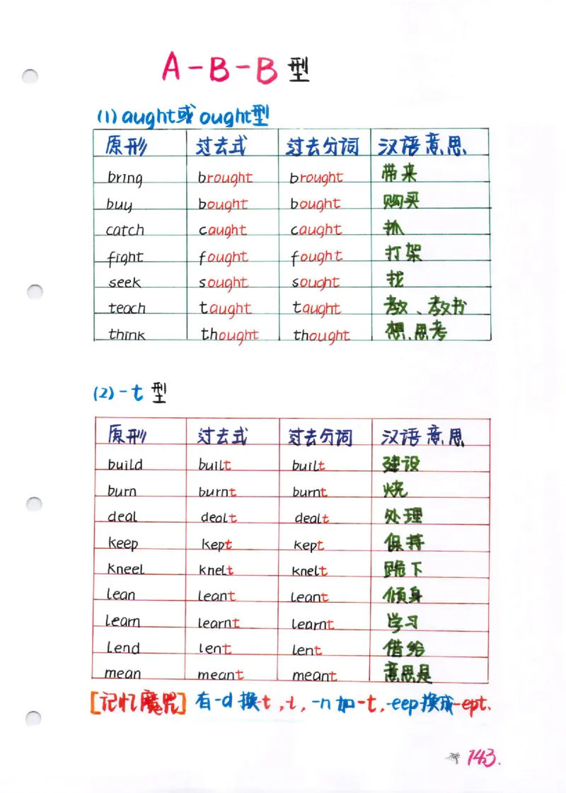 语法-学霸笔记_小学全网线上同款资料_28号文件小初英语