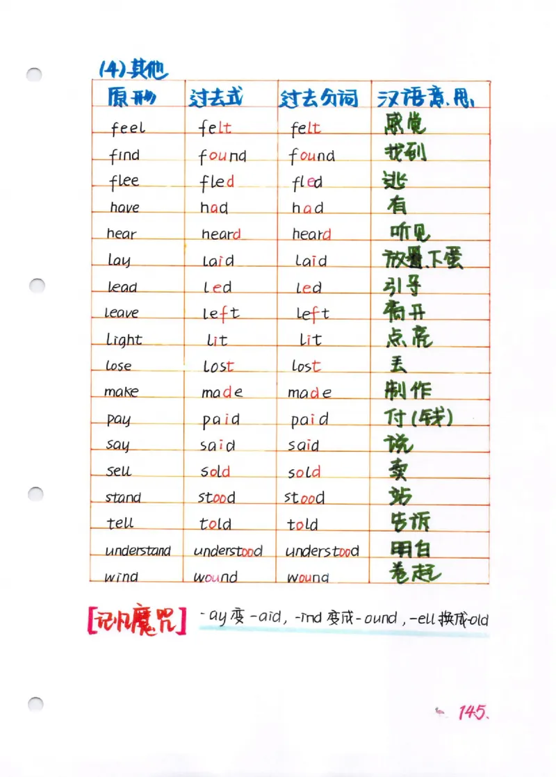 语法-学霸笔记_小学全网线上同款资料_28号文件小初英语