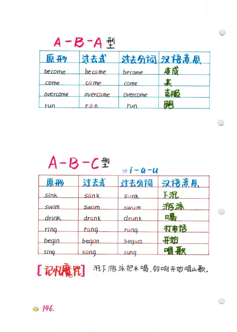 语法-学霸笔记_小学全网线上同款资料_28号文件小初英语