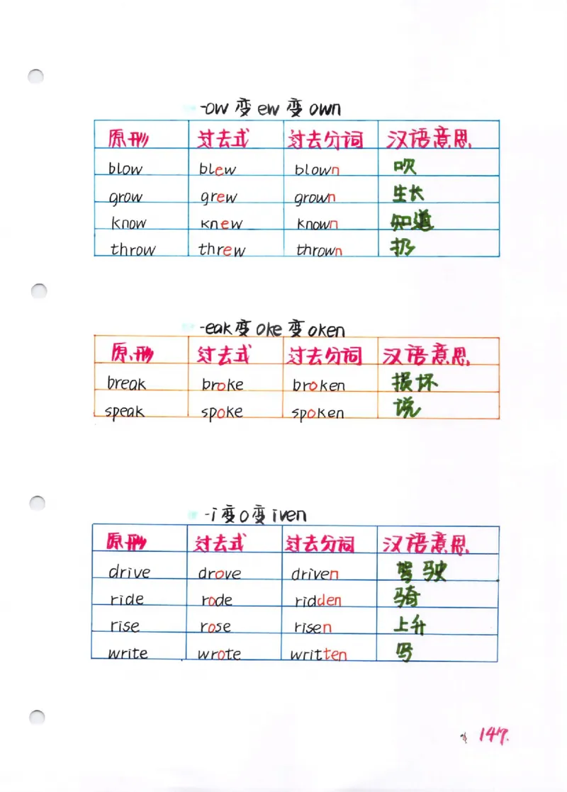 语法-学霸笔记_小学全网线上同款资料_28号文件小初英语