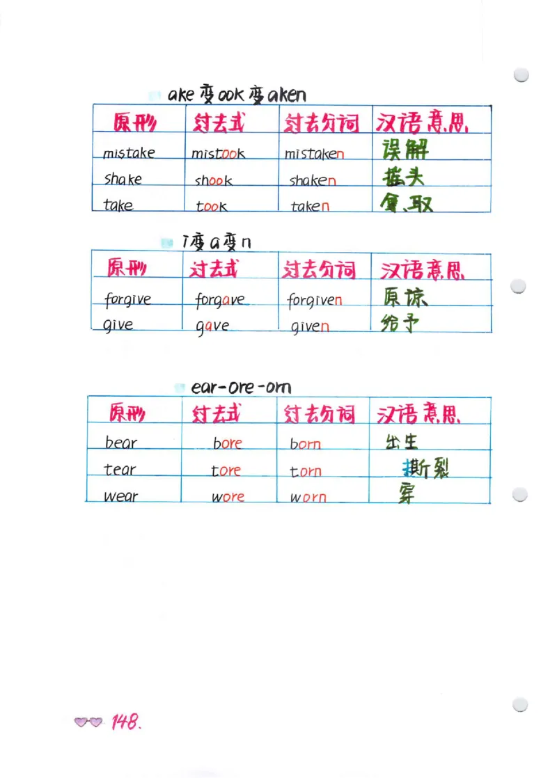 语法-学霸笔记_小学全网线上同款资料_28号文件小初英语