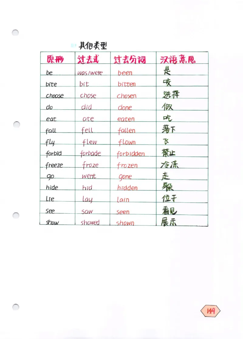 语法-学霸笔记_小学全网线上同款资料_28号文件小初英语