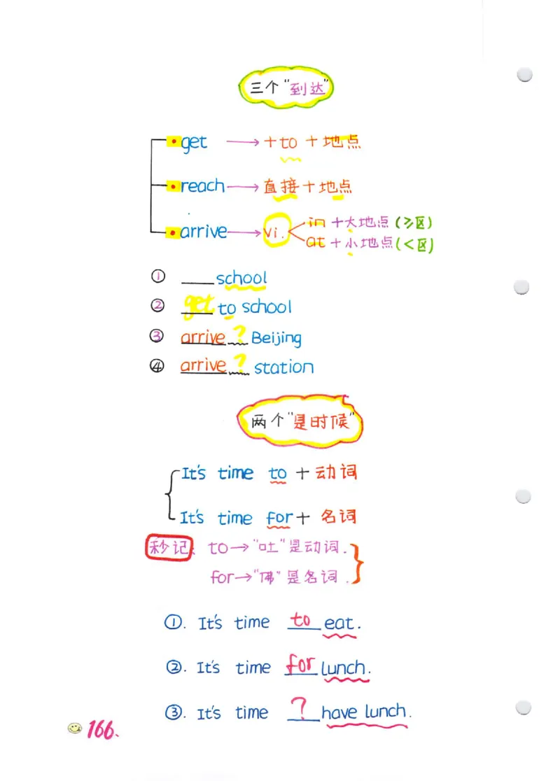 语法-学霸笔记_小学全网线上同款资料_28号文件小初英语