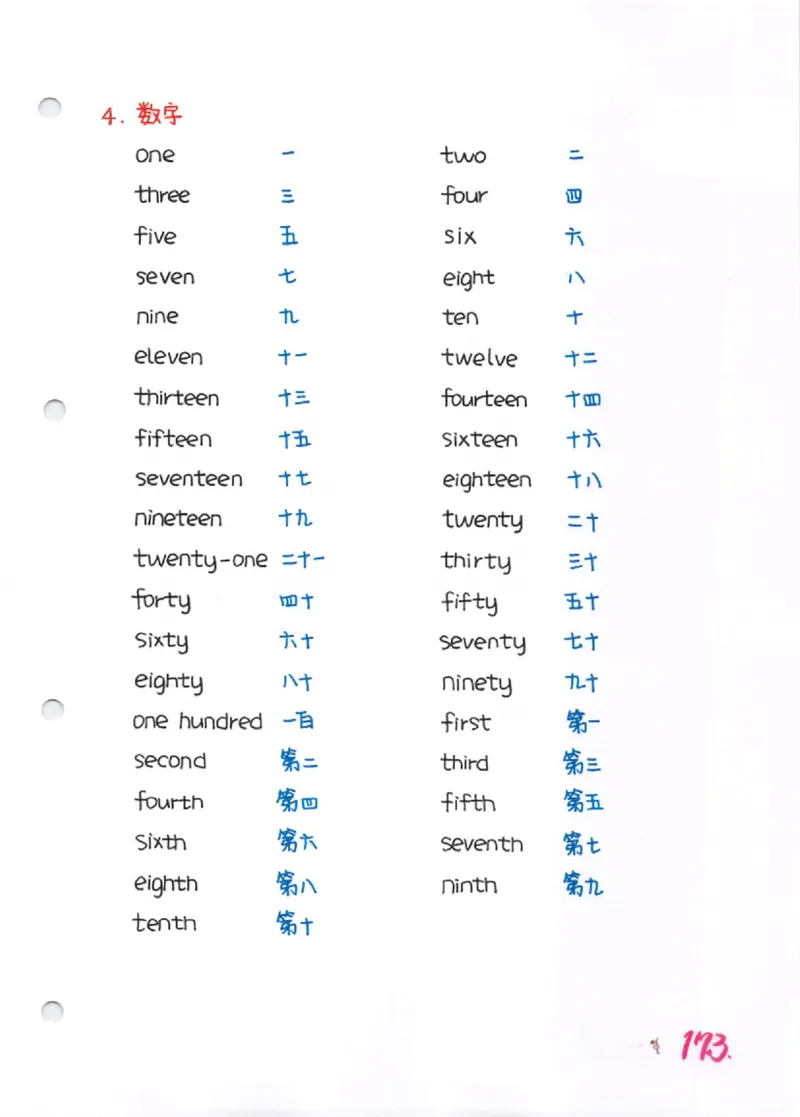 语法-学霸笔记_小学全网线上同款资料_28号文件小初英语