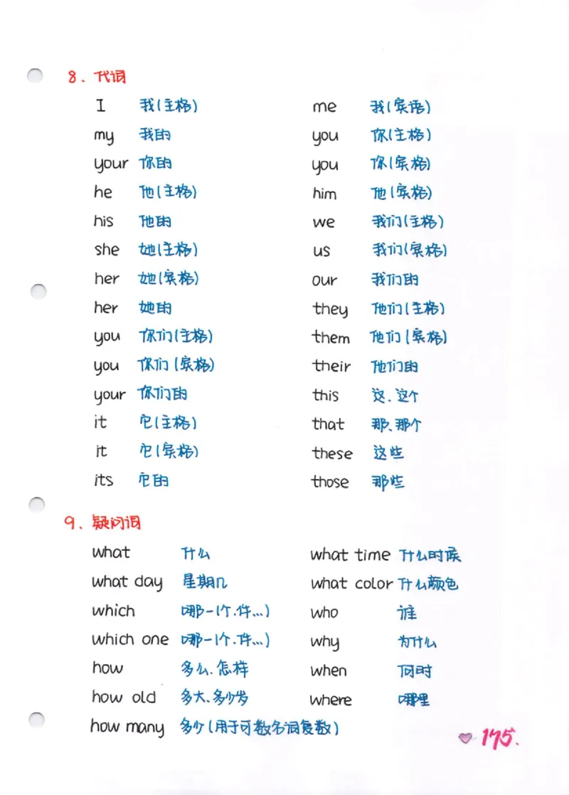 语法-学霸笔记_小学全网线上同款资料_28号文件小初英语