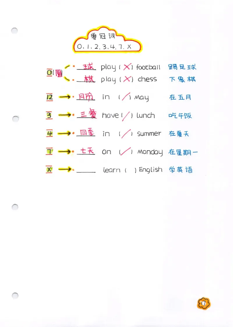 语法-学霸笔记_小学全网线上同款资料_28号文件小初英语