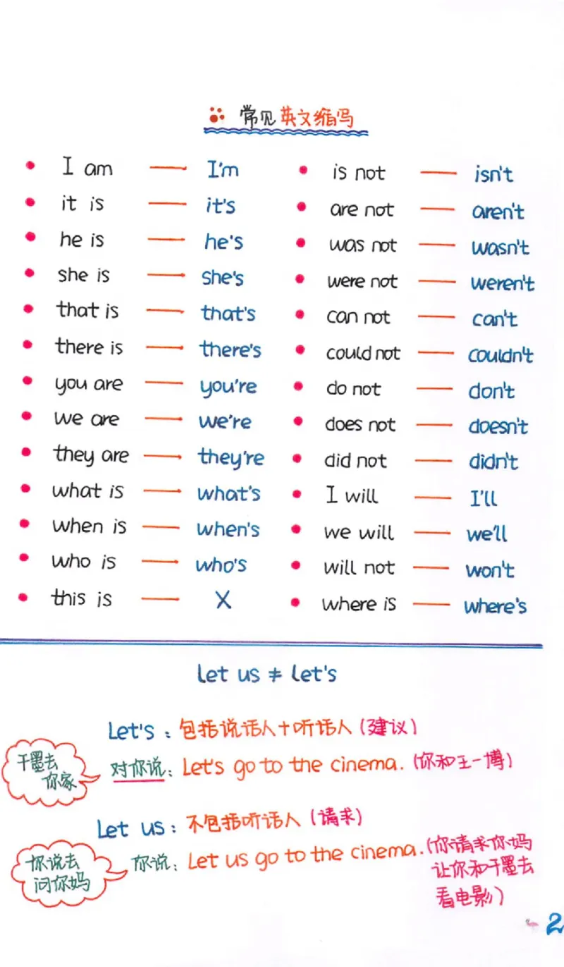 语法-学霸笔记_小学全网线上同款资料_28号文件小初英语