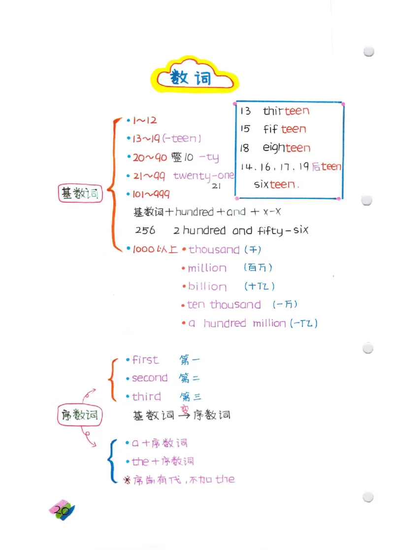 语法-学霸笔记_小学全网线上同款资料_28号文件小初英语