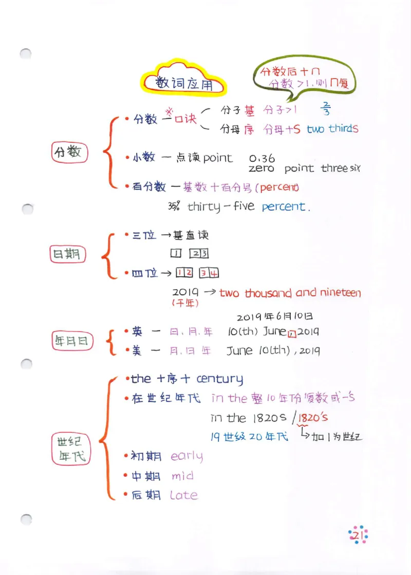 语法-学霸笔记_小学全网线上同款资料_28号文件小初英语