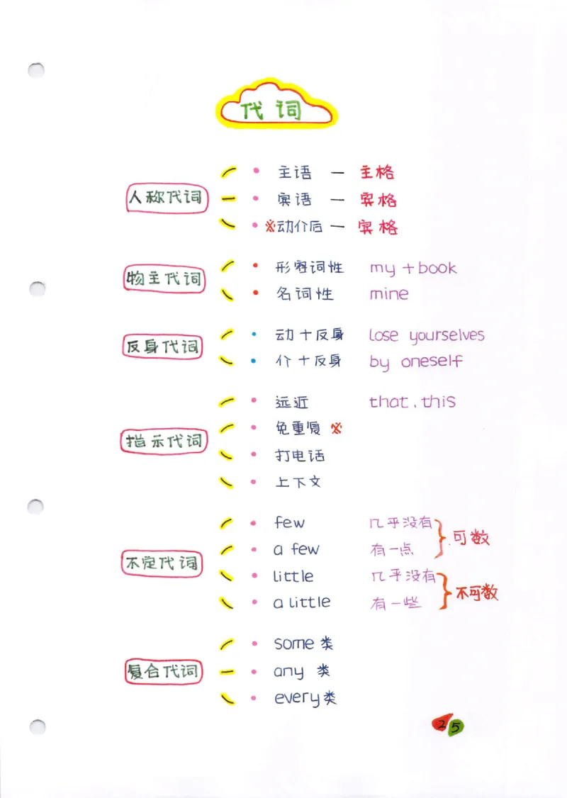 语法-学霸笔记_小学全网线上同款资料_28号文件小初英语
