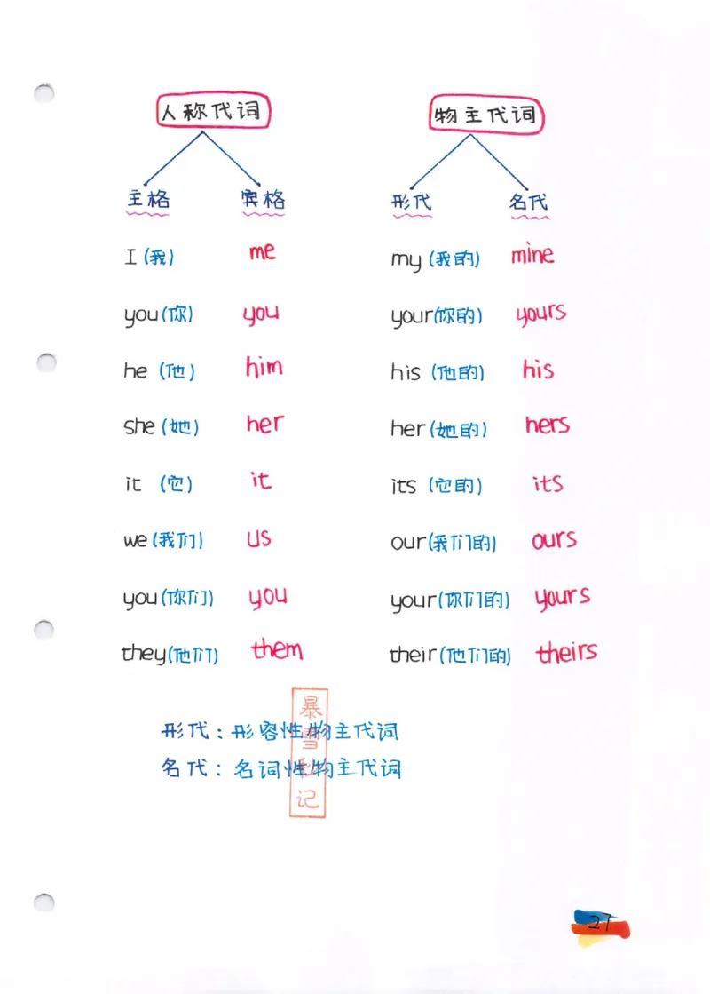 语法-学霸笔记_小学全网线上同款资料_28号文件小初英语