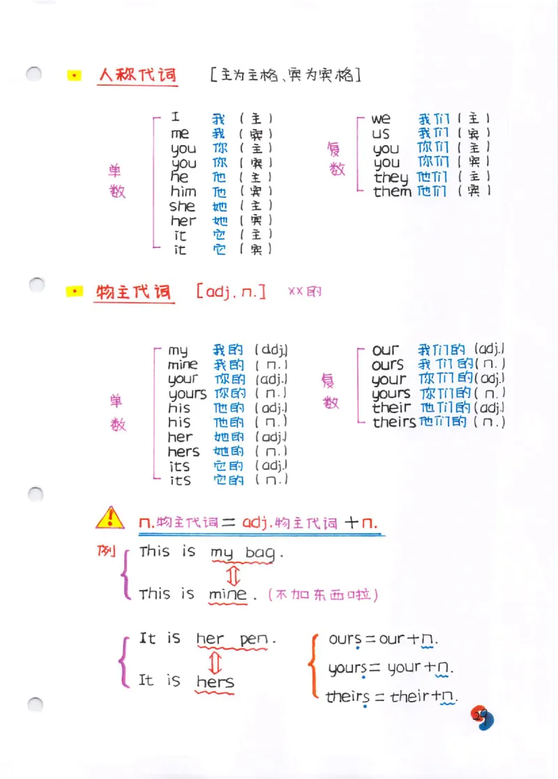 语法-学霸笔记_小学全网线上同款资料_28号文件小初英语
