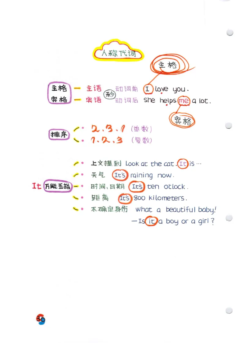 语法-学霸笔记_小学全网线上同款资料_28号文件小初英语