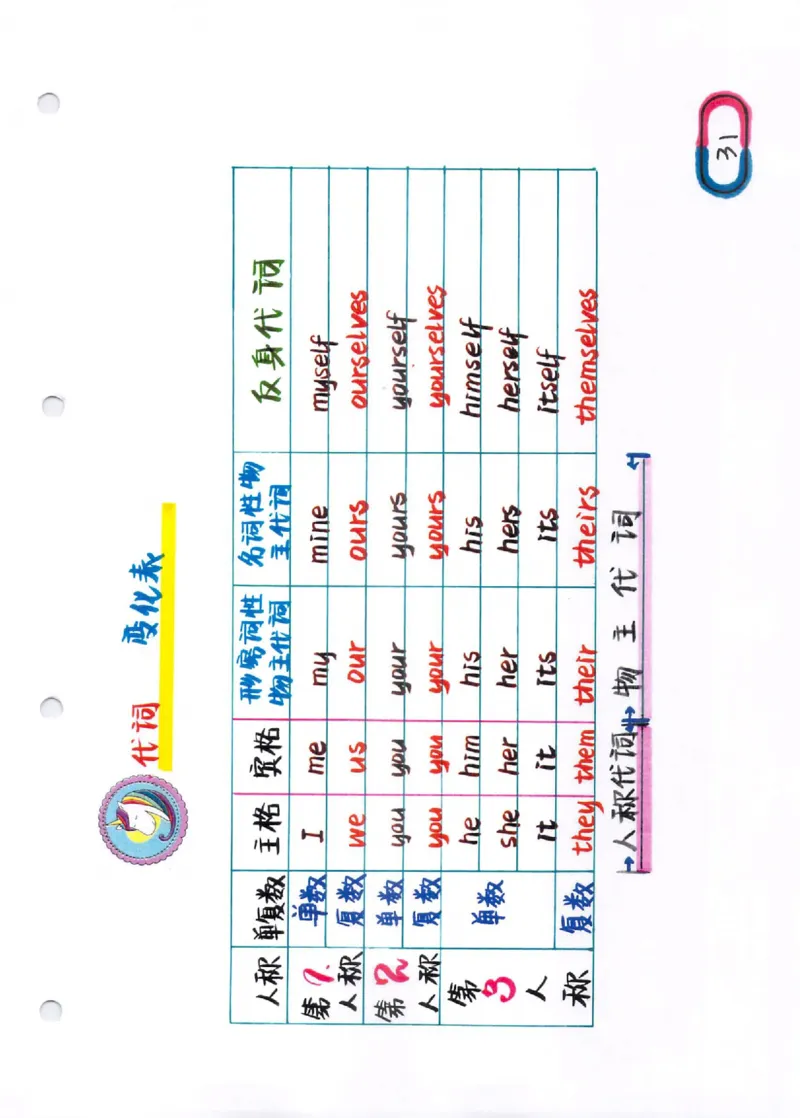 语法-学霸笔记_小学全网线上同款资料_28号文件小初英语