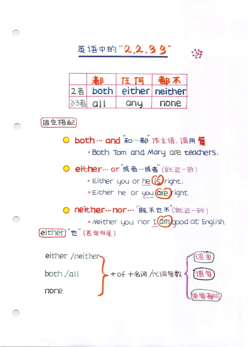 语法-学霸笔记_小学全网线上同款资料_28号文件小初英语