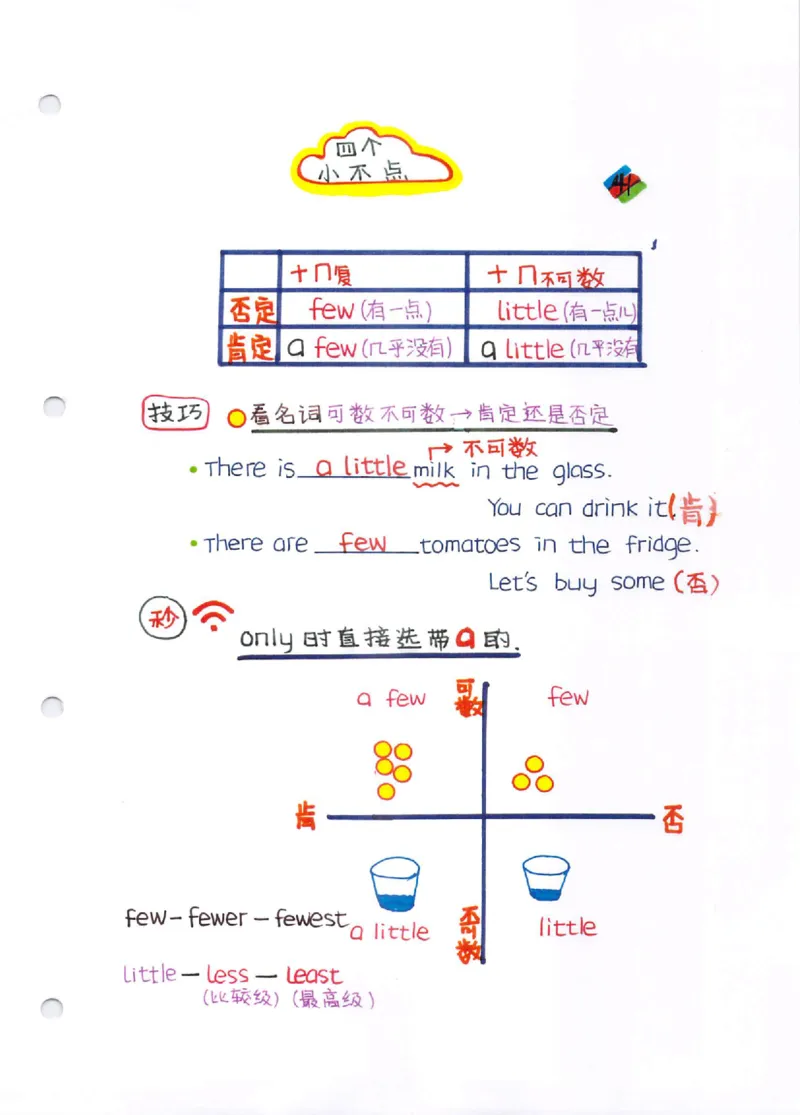 语法-学霸笔记_小学全网线上同款资料_28号文件小初英语