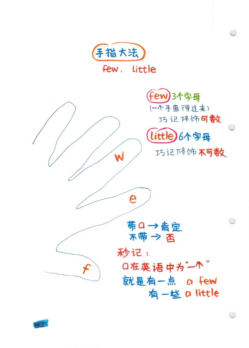 语法-学霸笔记_小学全网线上同款资料_28号文件小初英语