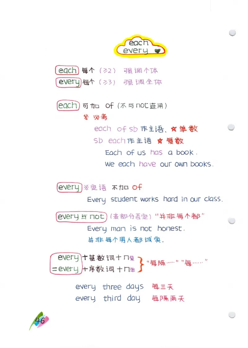 语法-学霸笔记_小学全网线上同款资料_28号文件小初英语