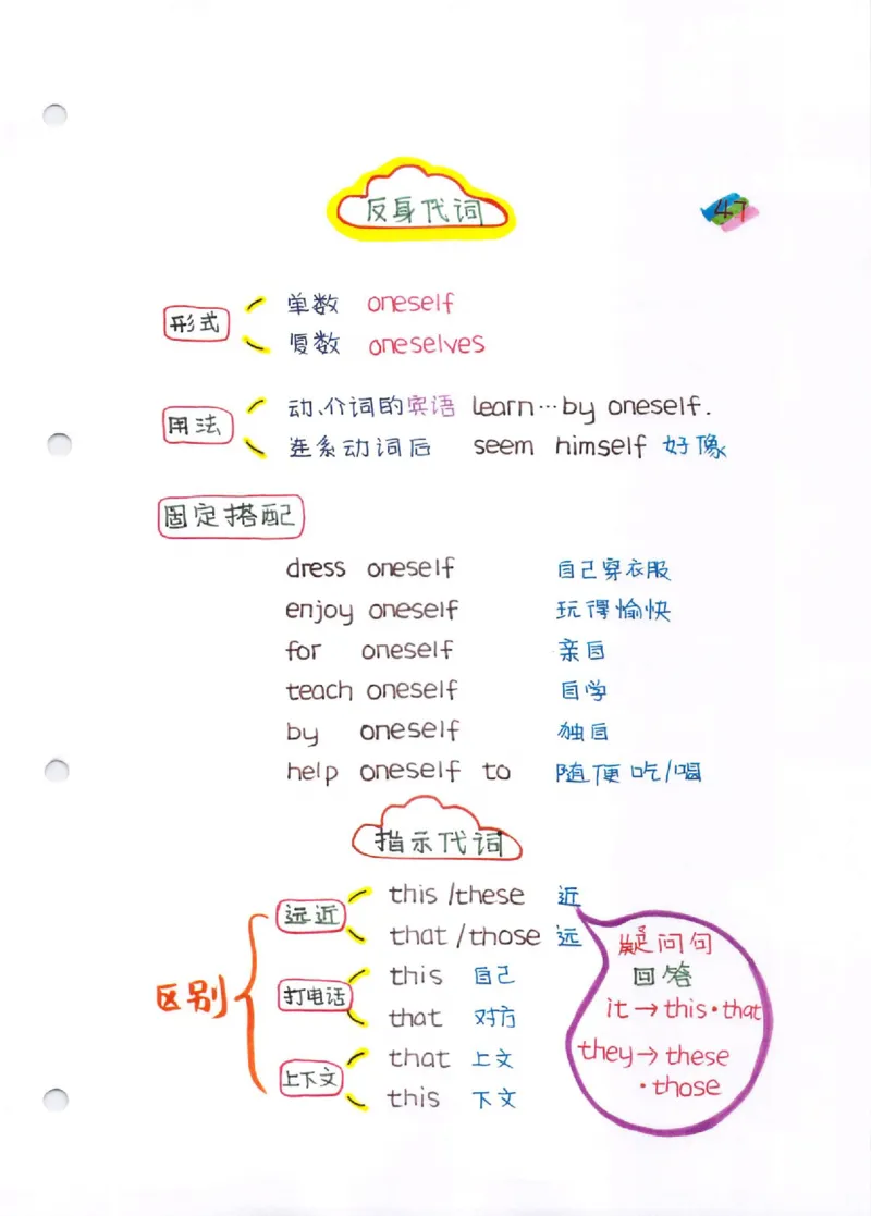 语法-学霸笔记_小学全网线上同款资料_28号文件小初英语