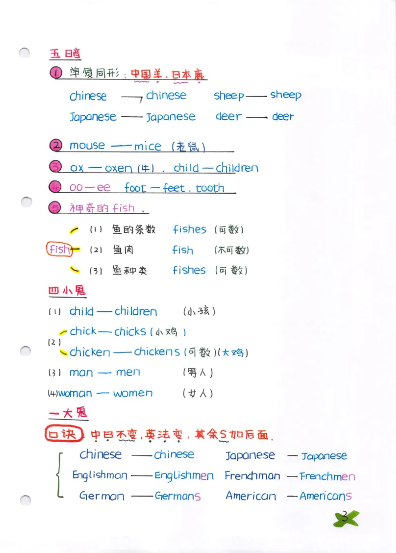 语法-学霸笔记_小学全网线上同款资料_28号文件小初英语
