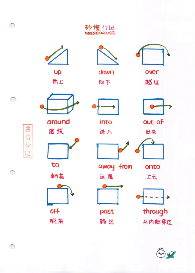 语法-学霸笔记_小学全网线上同款资料_28号文件小初英语