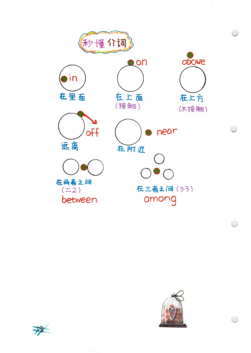 语法-学霸笔记_小学全网线上同款资料_28号文件小初英语