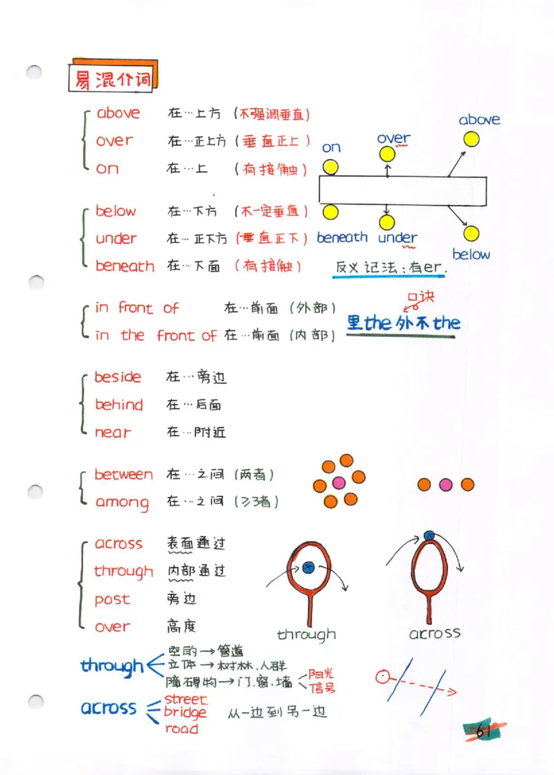 语法-学霸笔记_小学全网线上同款资料_28号文件小初英语