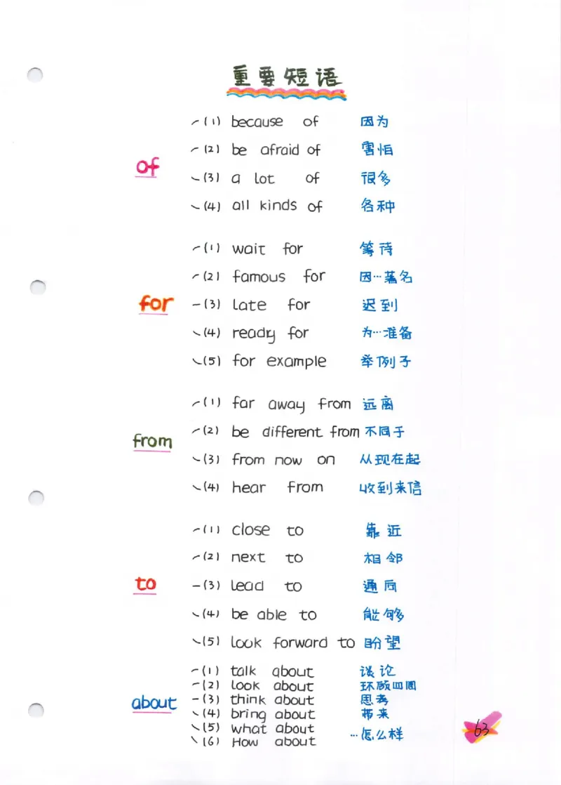 语法-学霸笔记_小学全网线上同款资料_28号文件小初英语