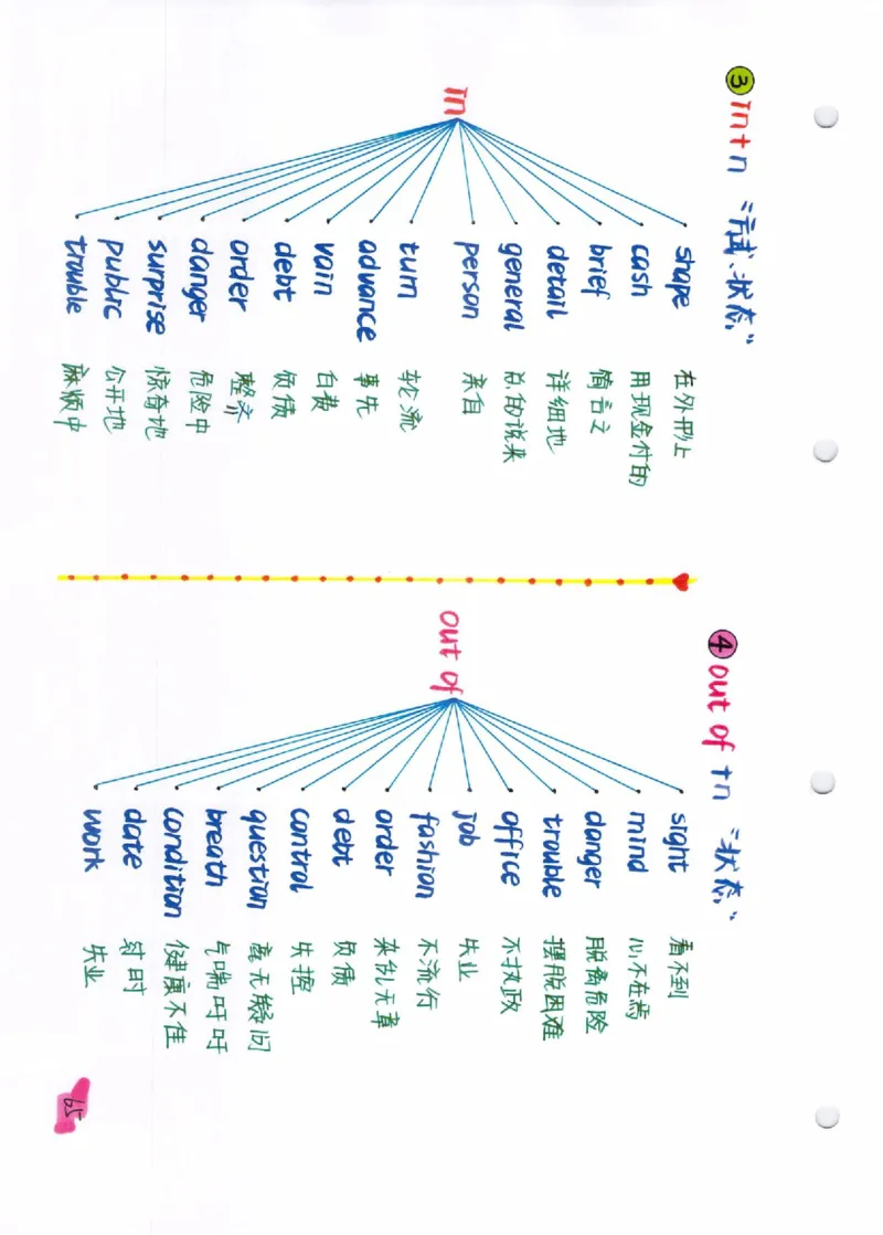 语法-学霸笔记_小学全网线上同款资料_28号文件小初英语