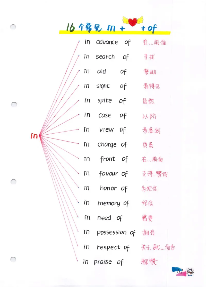 语法-学霸笔记_小学全网线上同款资料_28号文件小初英语
