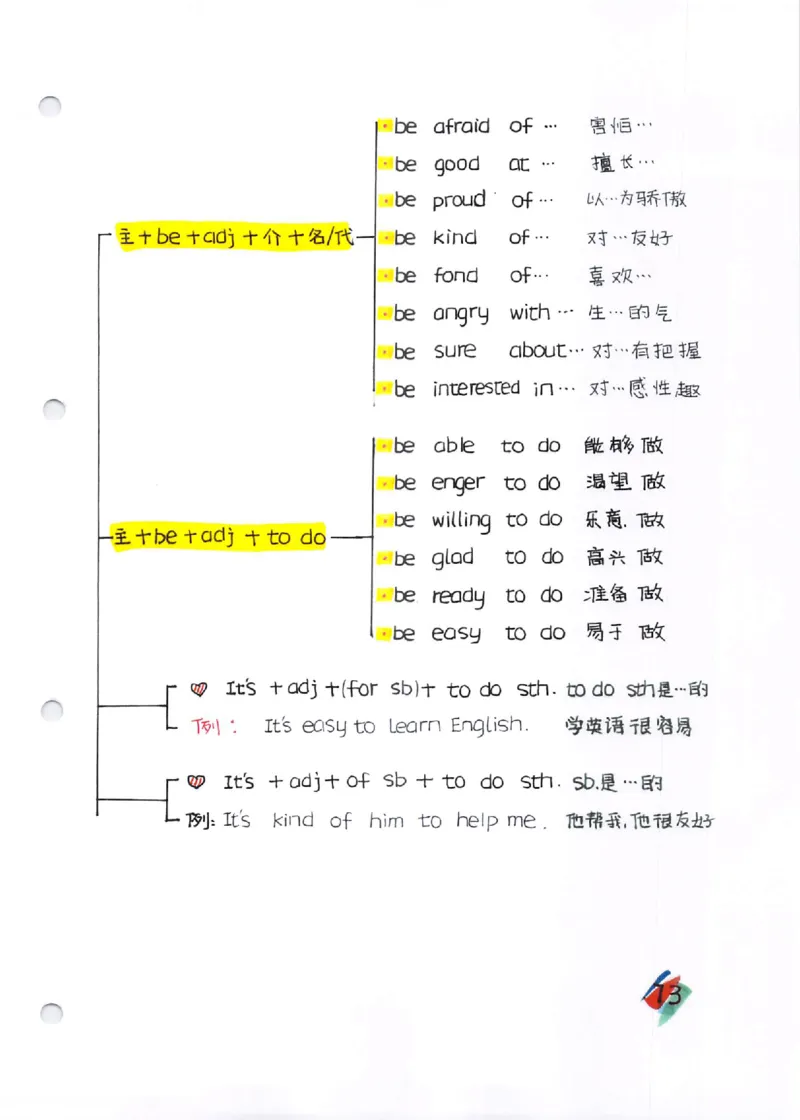 语法-学霸笔记_小学全网线上同款资料_28号文件小初英语