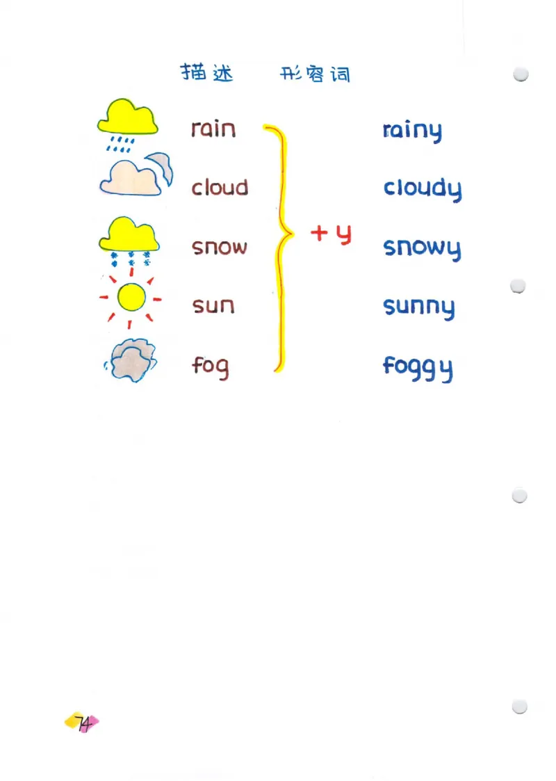 语法-学霸笔记_小学全网线上同款资料_28号文件小初英语