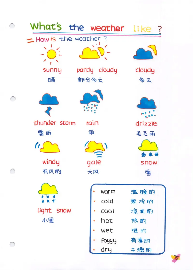语法-学霸笔记_小学全网线上同款资料_28号文件小初英语