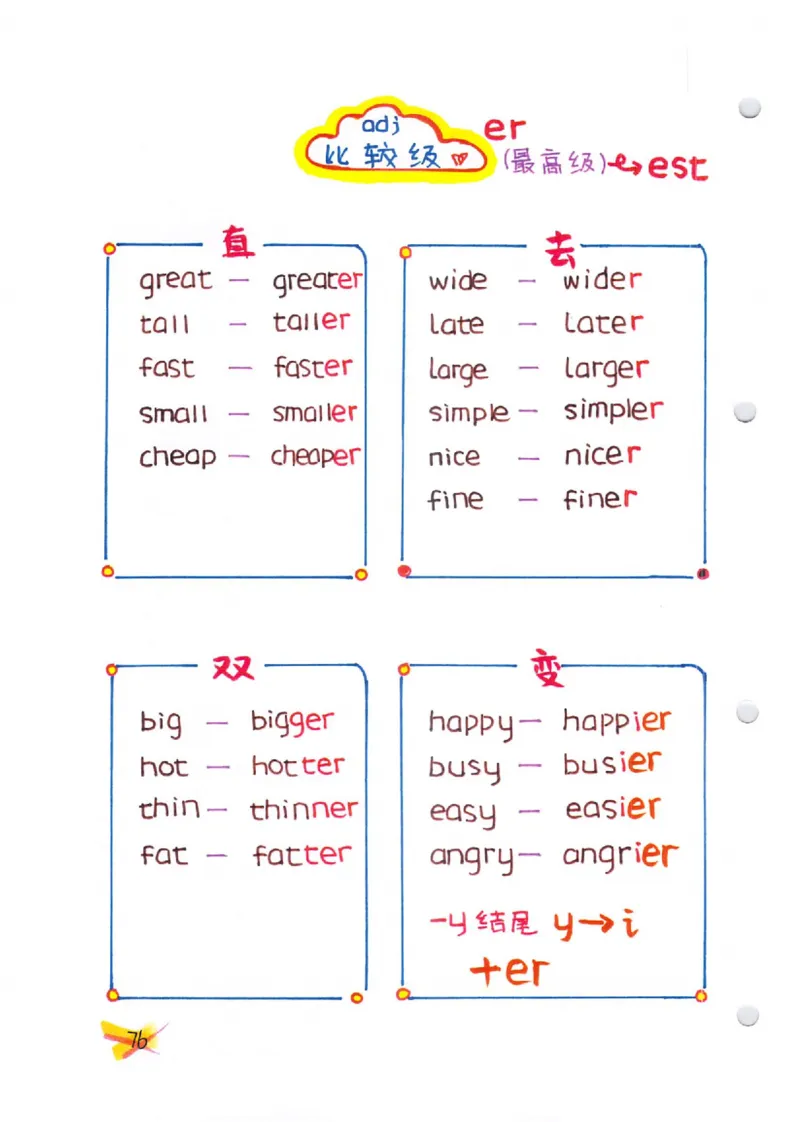 语法-学霸笔记_小学全网线上同款资料_28号文件小初英语