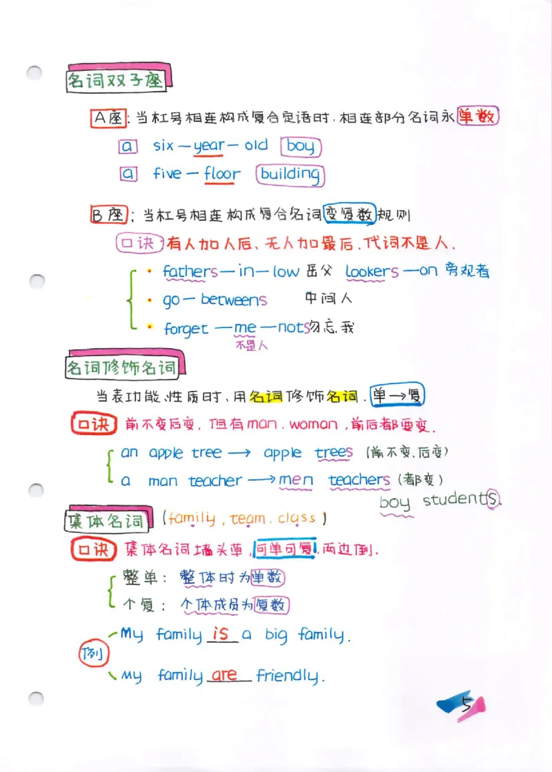 语法-学霸笔记_小学全网线上同款资料_28号文件小初英语