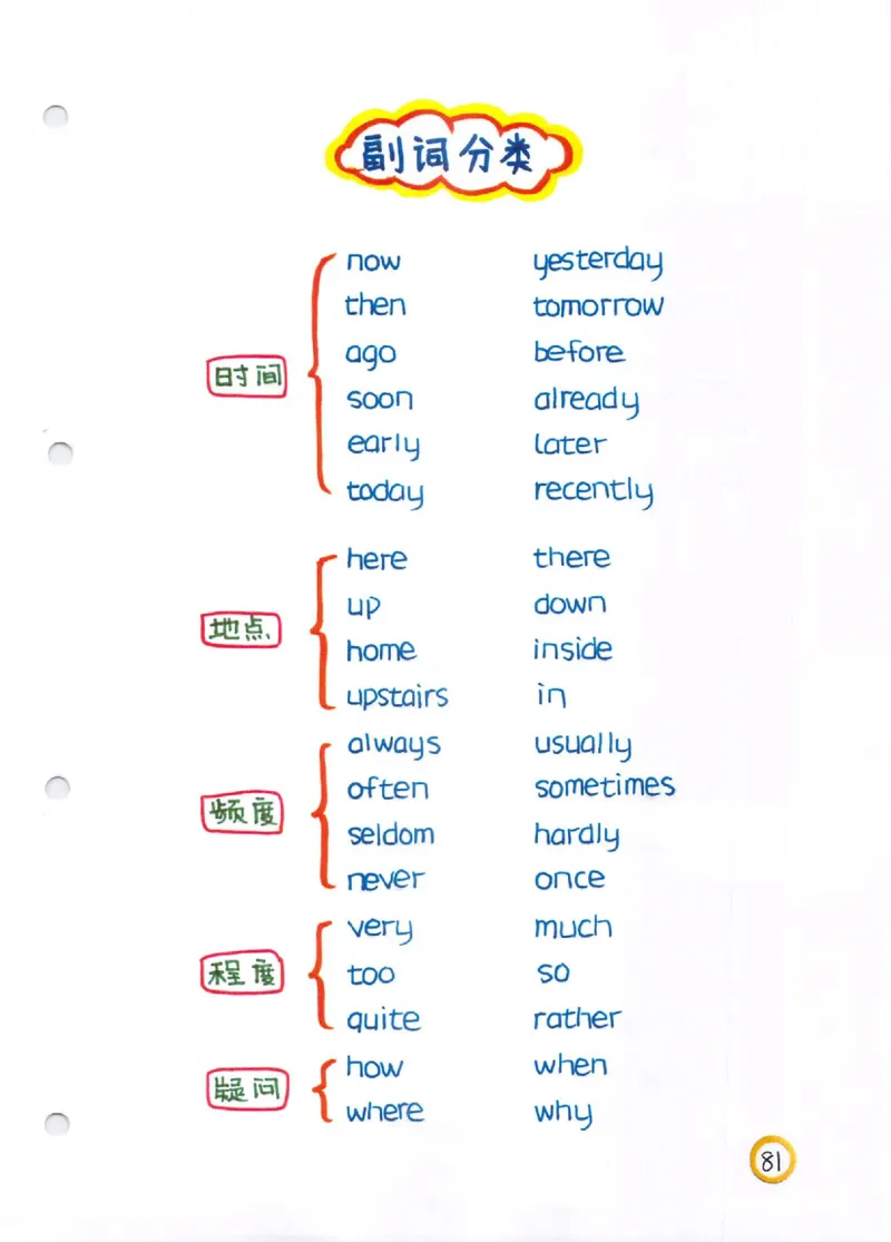 语法-学霸笔记_小学全网线上同款资料_28号文件小初英语