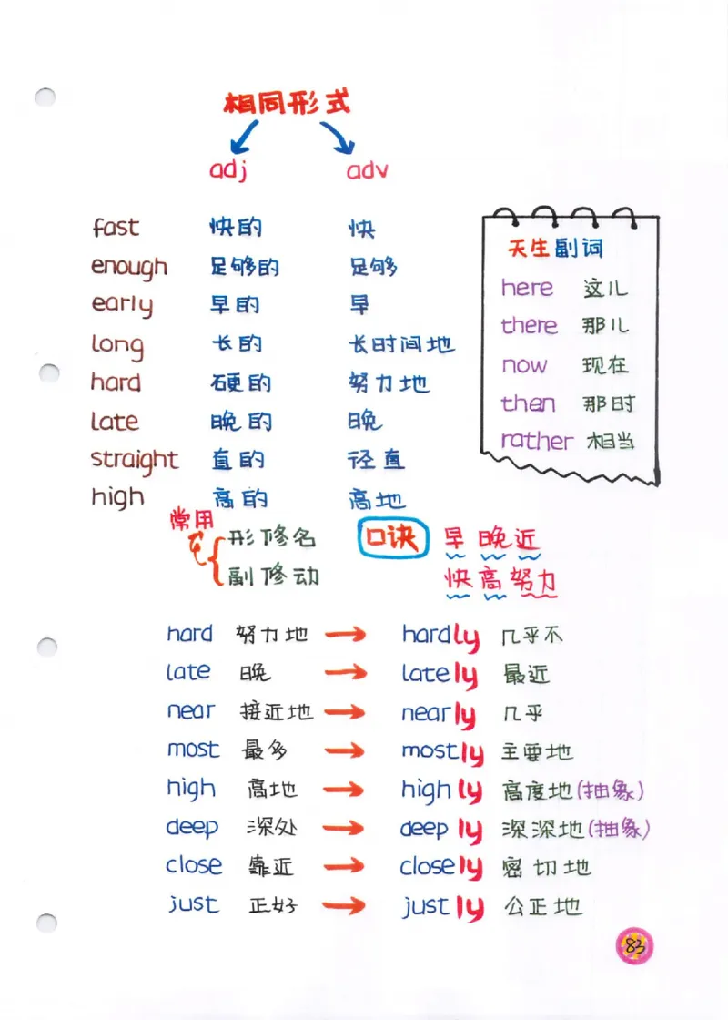 语法-学霸笔记_小学全网线上同款资料_28号文件小初英语