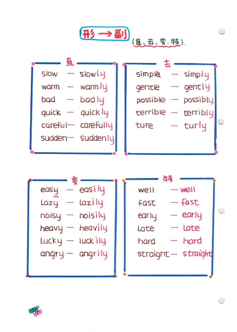 语法-学霸笔记_小学全网线上同款资料_28号文件小初英语
