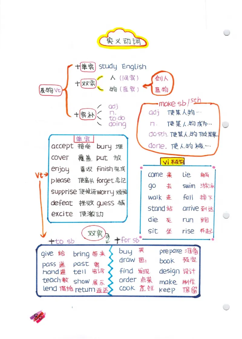 语法-学霸笔记_小学全网线上同款资料_28号文件小初英语