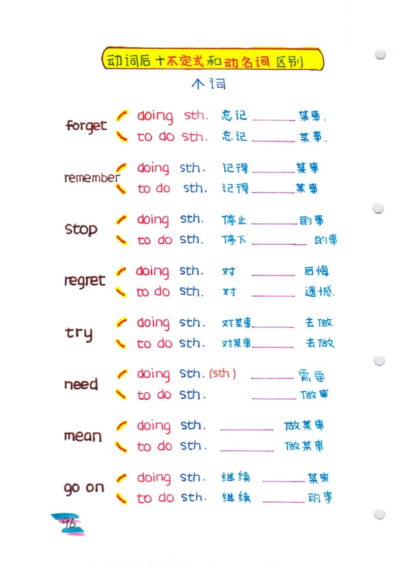 语法-学霸笔记_小学全网线上同款资料_28号文件小初英语
