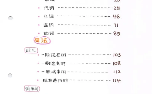 语法-学霸笔记_小学全网线上同款资料_28号文件小初英语