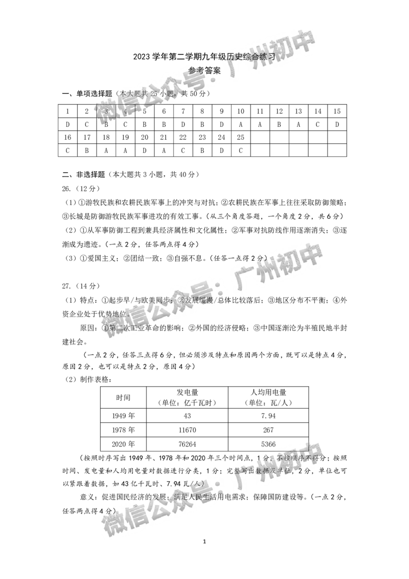 2024海珠区中考一模历史试题答案解析_广州九上月考+期中+期末+一模二模+中考真题_广州2024年中考一模_海珠区