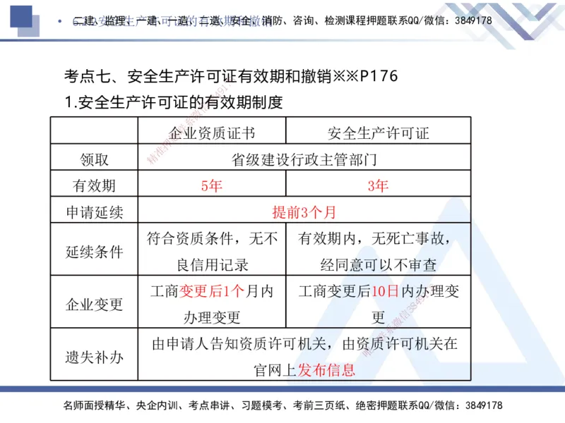 03.2025刘颖-核心考点精析-法规3_2026年一级建造师_2026年一建法规_2025年一建法规SVIP_02-基础精讲✿高端面授✿深度强化_07-法规《核心考点精析》刘颖HX_讲义