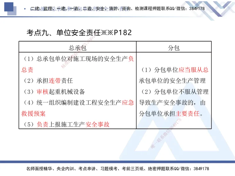 03.2025刘颖-核心考点精析-法规3_2026年一级建造师_2026年一建法规_2025年一建法规SVIP_02-基础精讲✿高端面授✿深度强化_07-法规《核心考点精析》刘颖HX_讲义