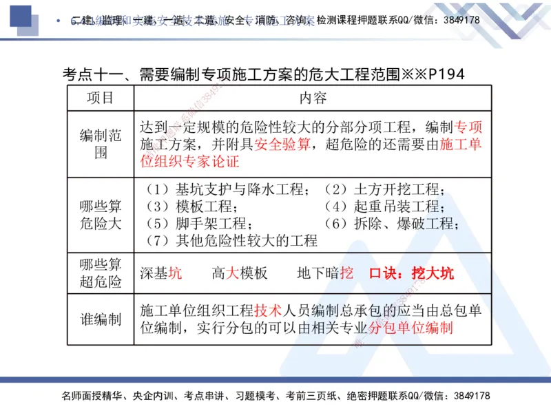 03.2025刘颖-核心考点精析-法规3_2026年一级建造师_2026年一建法规_2025年一建法规SVIP_02-基础精讲✿高端面授✿深度强化_07-法规《核心考点精析》刘颖HX_讲义