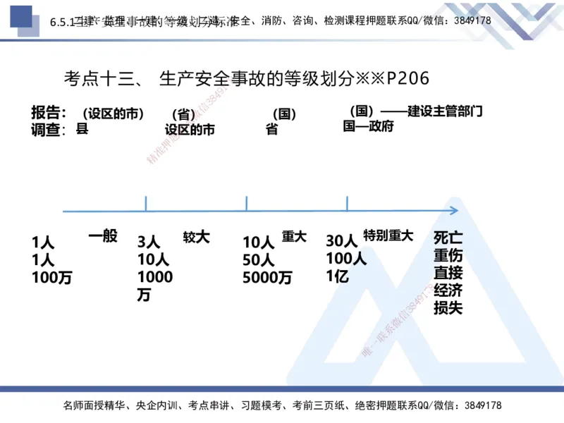03.2025刘颖-核心考点精析-法规3_2026年一级建造师_2026年一建法规_2025年一建法规SVIP_02-基础精讲✿高端面授✿深度强化_07-法规《核心考点精析》刘颖HX_讲义