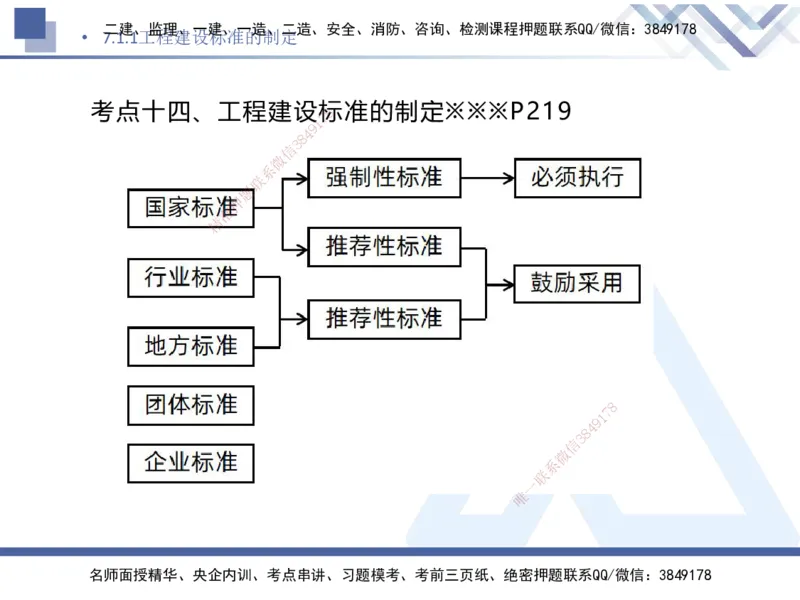 03.2025刘颖-核心考点精析-法规3_2026年一级建造师_2026年一建法规_2025年一建法规SVIP_02-基础精讲✿高端面授✿深度强化_07-法规《核心考点精析》刘颖HX_讲义