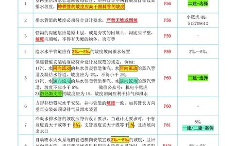 小肥虎-冲刺专题06-坡度_2026年一级建造师_2026年一建机电_2025年一建机电SVIP_04-冲刺串讲✿考点强化✿小灶集训_24-机电《冲刺专题班》小肥虎SMR