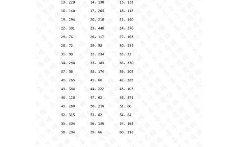 60以内&times;1位第1-5篇答案_小学数学口算竖式脱式计算应用题一二三四五六年级上下册电_小学数学口算题库电子版（1-6）_小学数学口算三年级_口算题适合3年级