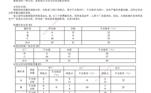 第03讲　施工质量统计分析方法_2026年一级建造师_2026年一建管理_2025年一建管理SVIP_02-基础精讲✿高端面授✿深度强化_04-管理《基础精讲班》李娜JG_第五章　建设工程质量管理